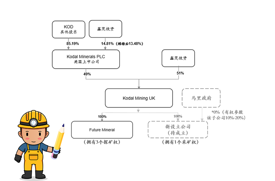 尊龙凯时获马里Bougouni锂矿控股权 加速推进新能源一体化产业链